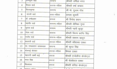 कांग्रेस ने जारी किया पार्षद प्रत्याशियों की सूची,नगरपालिका जशपुर में इन्हें बनाया गया प्रत्याशी,देखें पूरी सूची