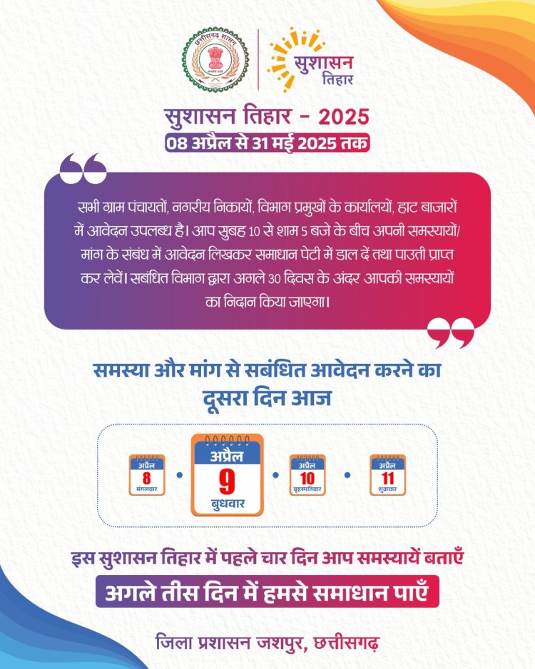 सुशासन तिहार 25 : 08 से 11 अप्रैल तक पहले चार दिन नागरिक बताएंगे अपनी समस्याएं,संबंधित विभाग द्वारा 30 दिवस के अंदर किया जाएगा नागरिकों के समस्याओं का निदान