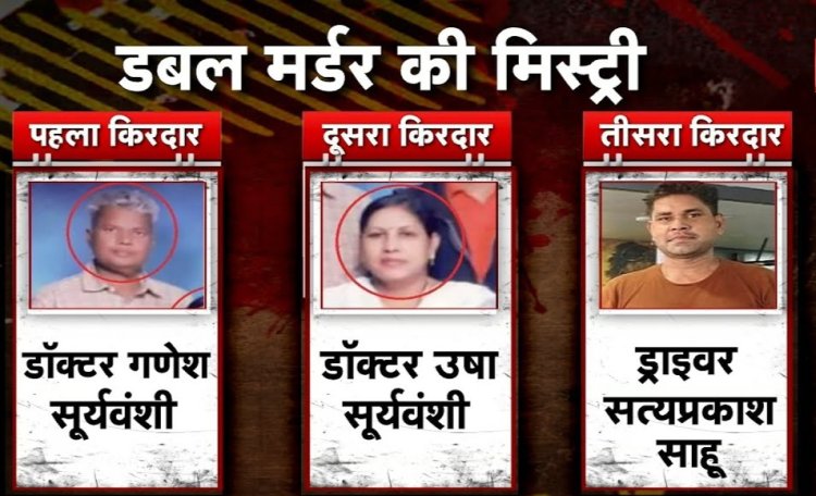 CG Crime : सनसनीखेज डबल मर्डर मिस्ट्री का खुलासा.! 8 साल बाद खुला डॉक्टर दंपति के मर्डर का राज..ड्राइवर ही निकला हत्यारा..पढ़ें पूरी खबर