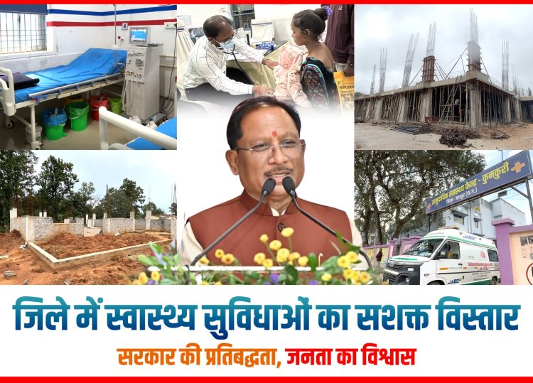 मुख्यमंत्री विष्णुदेव साय के नेतृत्व में जशपुर में स्वास्थ्य क्रांति, दो वर्षों में बदली जिले की तस्वीर, आधुनिक स्वास्थ्य सुविधाओं की मिली बड़ी सौगात....