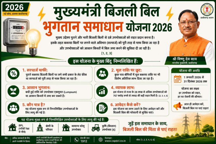 रायपुर : ’विशेष लेख’ : ’मुख्यमंत्री बिजली बिल भुगतान समाधान योजना 2026’ : ’आम उपभोक्ताओं के लिए बड़ी राहत, आसान हुआ पुराने बिजली बिलों का भुगतान’
