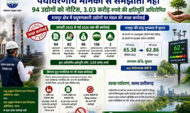 पर्यावरणीय मानकों से समझौता नहीं, 94 उद्योगों को नोटिस, 3.03 करोड़ रुपये की क्षतिपूर्ति अधिरोपित,