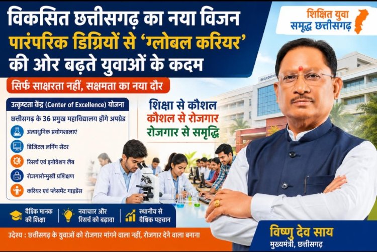 विकसित छत्तीसगढ़ का नया विजन: पारंपरिक डिग्रियों से ‘ग्लोबल करियर’ की ओर बढ़ते युवाओं के कदम,सिर्फ साक्षरता नहीं, सक्षमता का नया दौर,,,