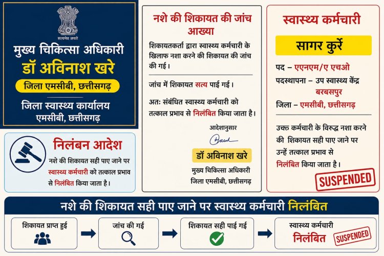 शराब के नशे में ड्यूटी करना पड़ा महंगा, स्वास्थ्य कर्मचारी निलंबित, CMHO बोले स्वास्थ्य में लापरवाही बर्दास्त नहीं,